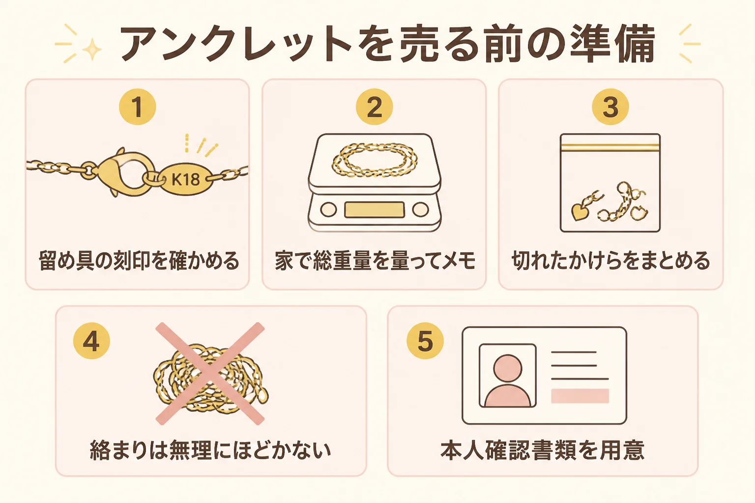 金のアンクレットを売る前の準備の流れを示した図解