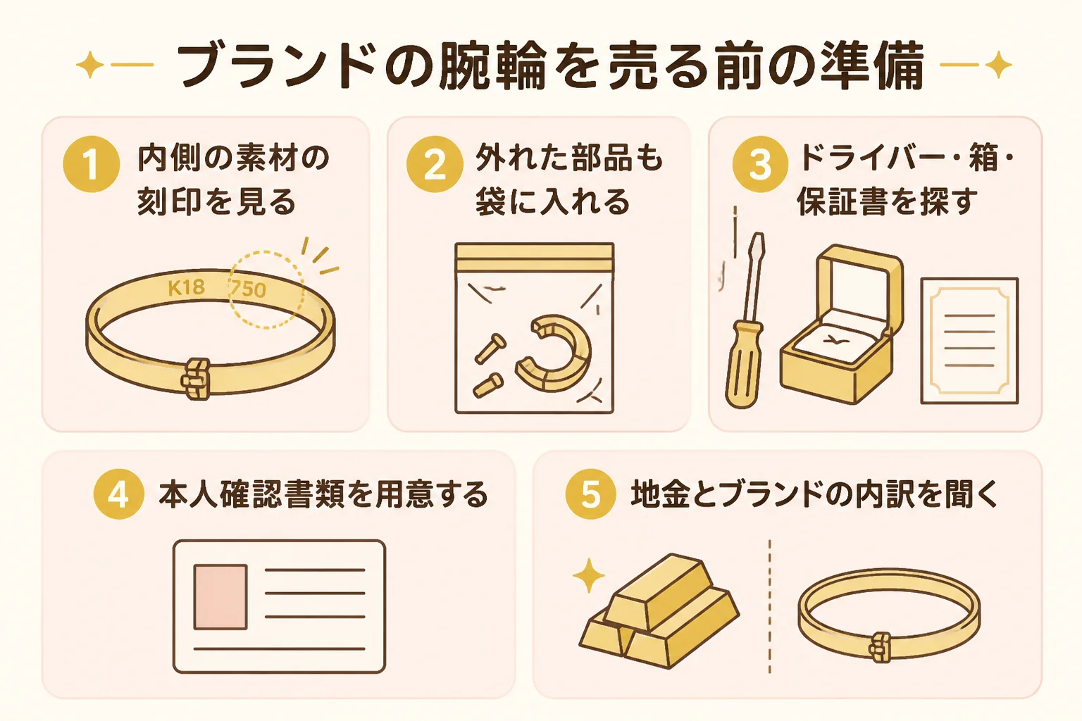 カルティエのブレスレットを売る前の準備の流れを示した図解