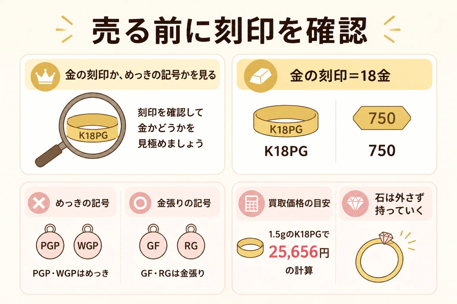 ピンクゴールドのピアスを売る前の確認を示した図解