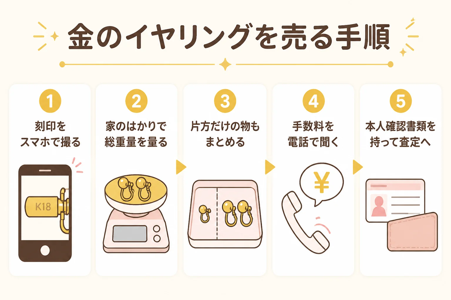 金のイヤリングを売るまでの手順を示した図解