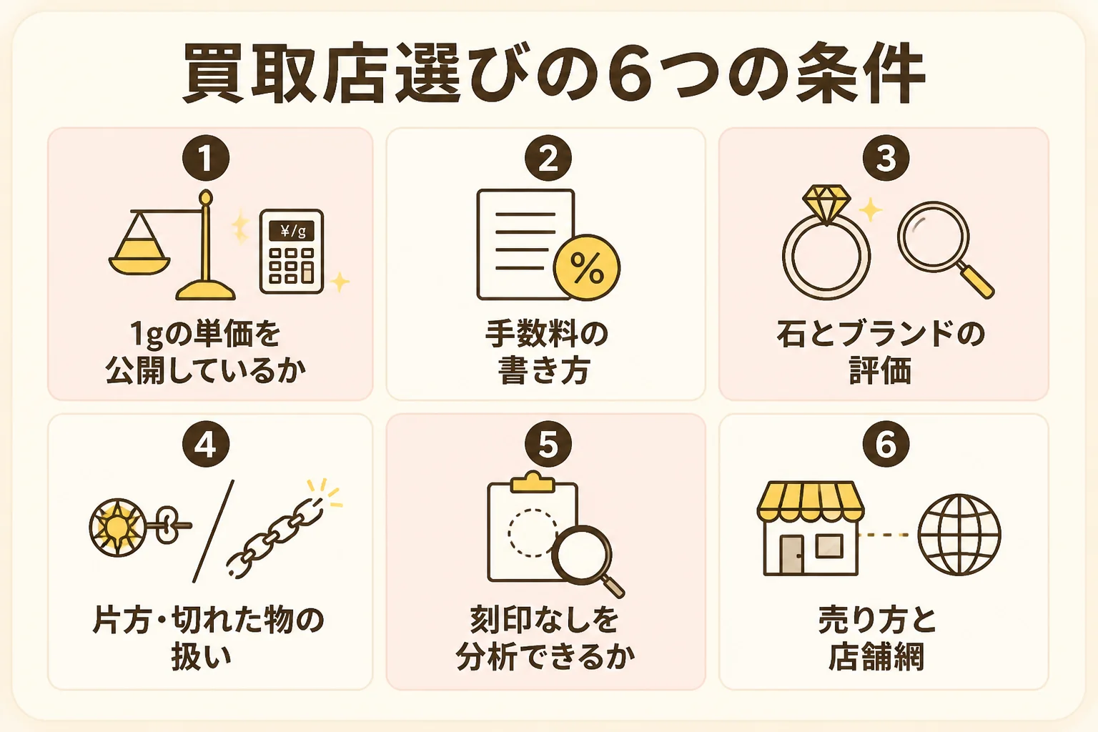 金のブレスレットの買取店を選ぶ6つの条件を示した図解