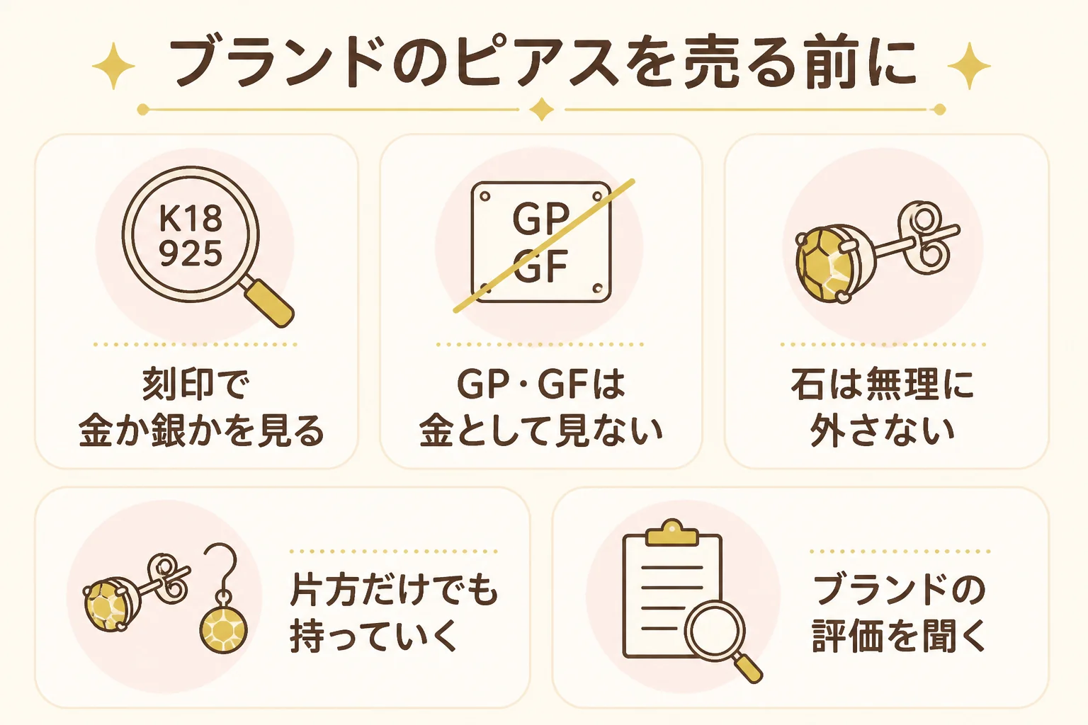 4℃のピアスを売る前の準備の流れを示した図解