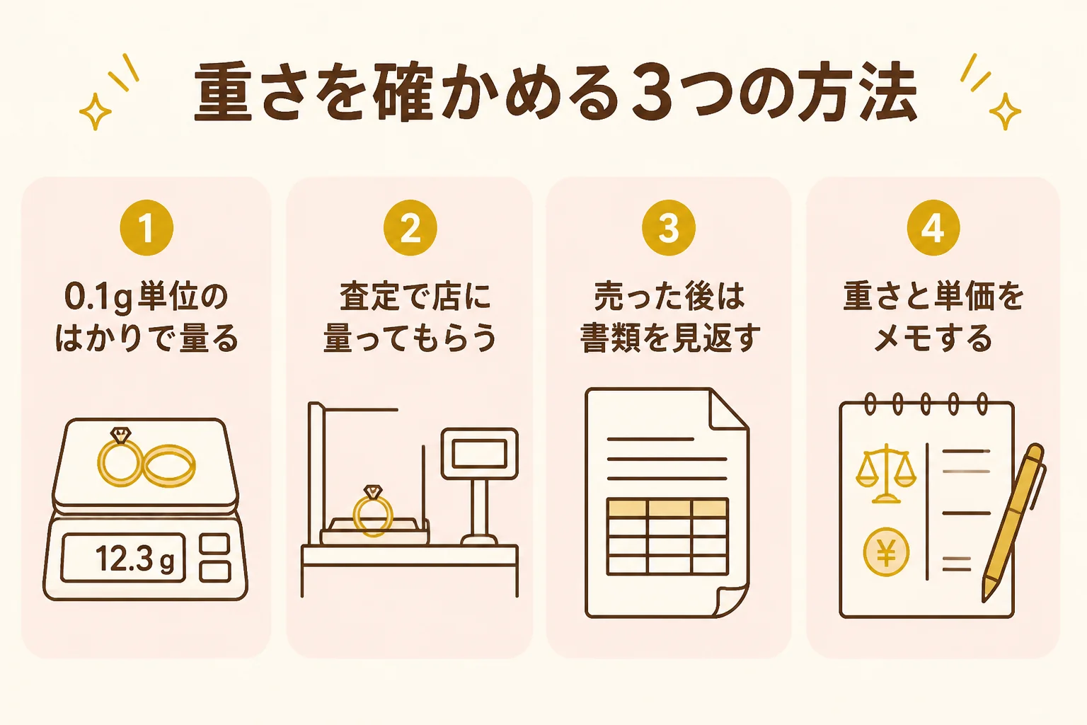 金のブレスレットの重さを確かめる3つの方法を示した図解