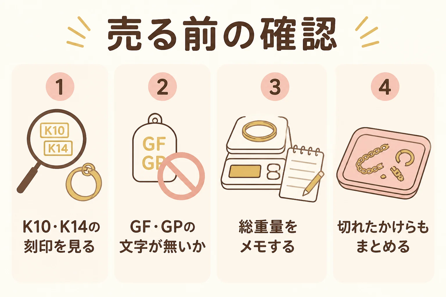 10金・14金ブレスレットを売る前の確認を示した図解