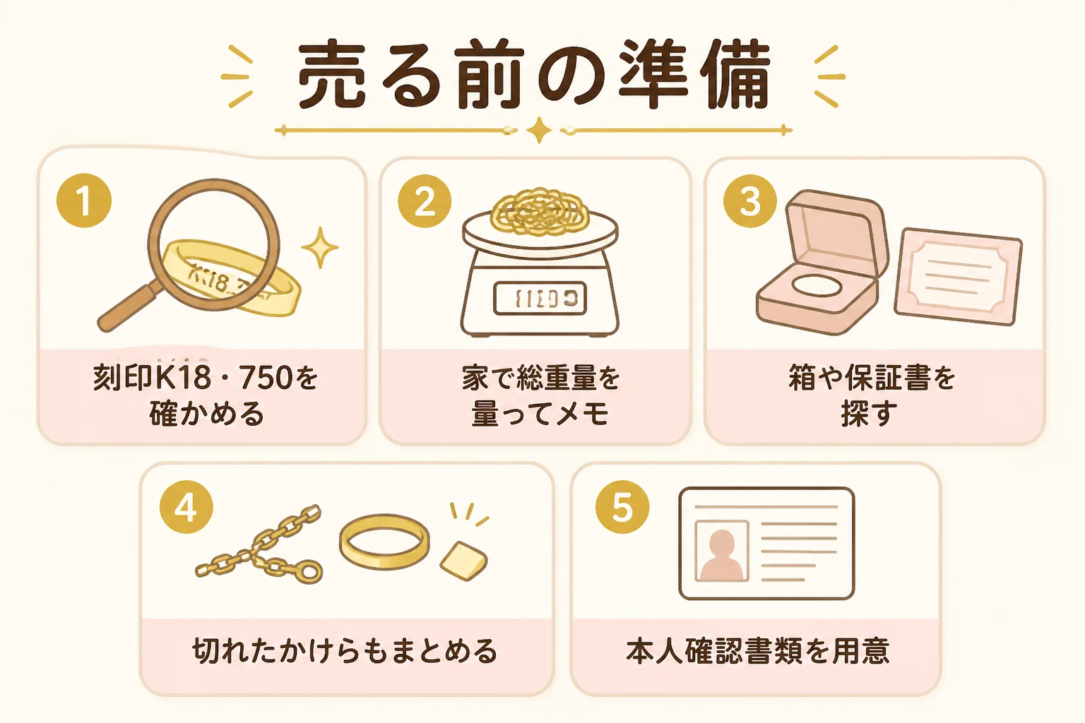 18金ブレスレットを売る前の準備の流れを示した図解
