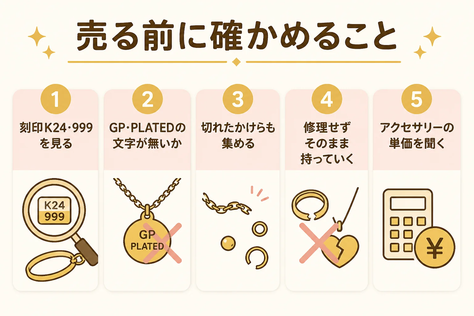 24金ブレスレットを売る前に確かめることを示した図解