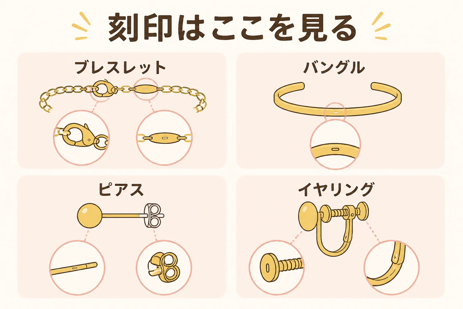 金のブレスレットやピアスの刻印が入っている場所の図解
