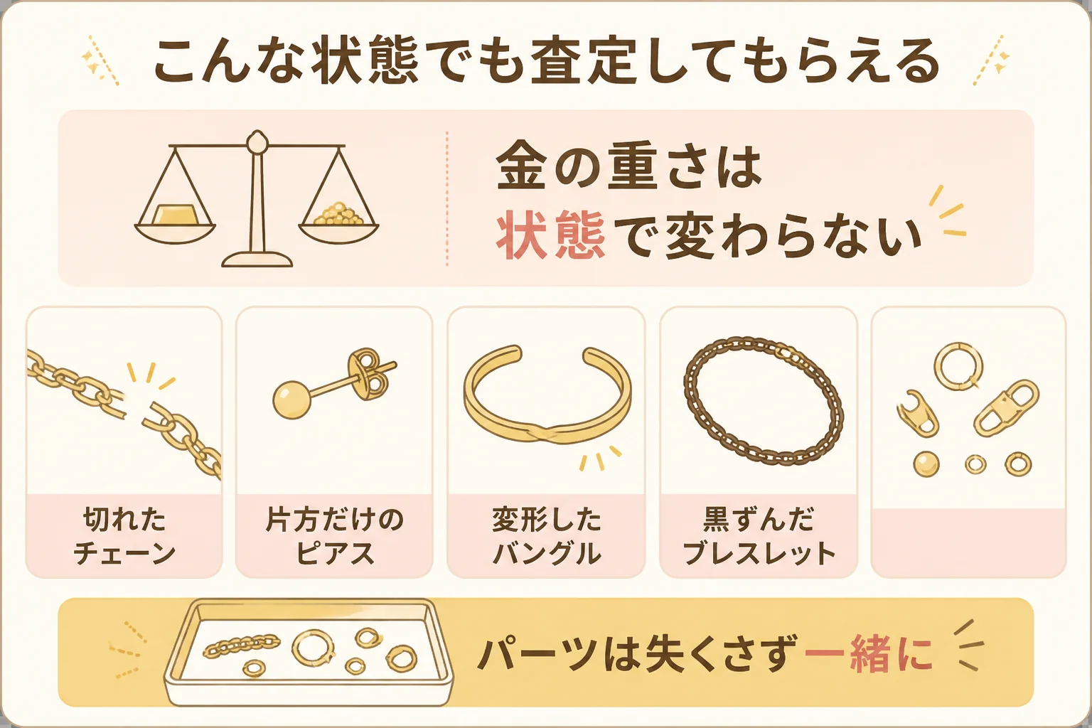 切れた・片方だけ・黒ずんだ金のアクセサリーも重さで査定される図解