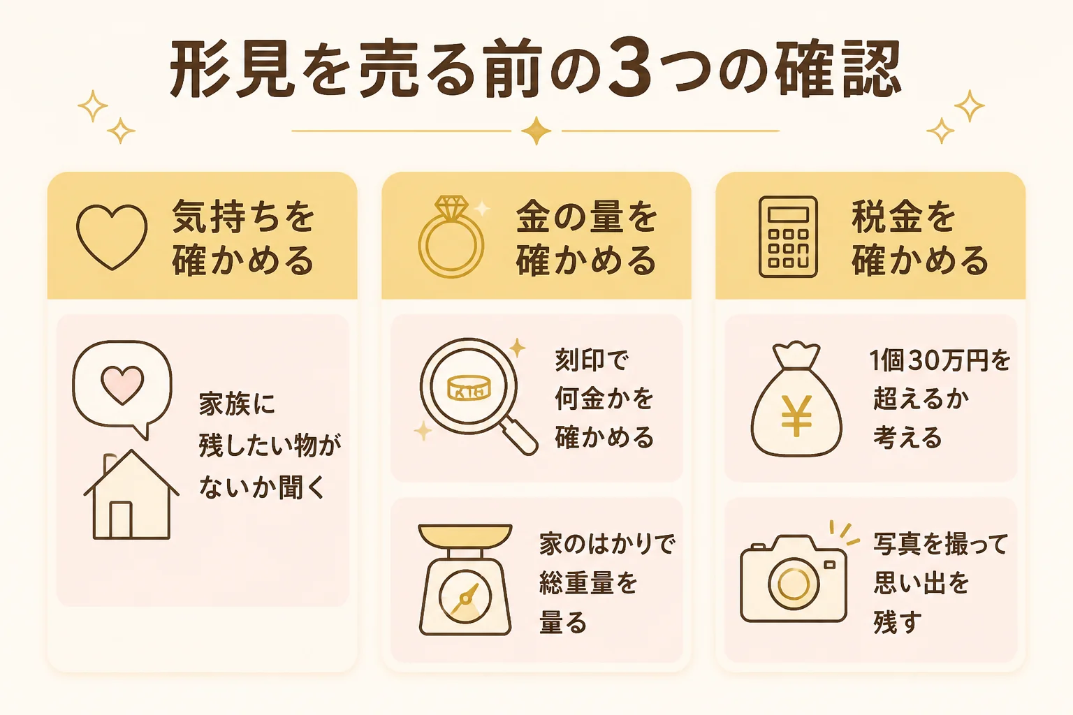 形見のブレスレットを売る前に確かめることを示した図解