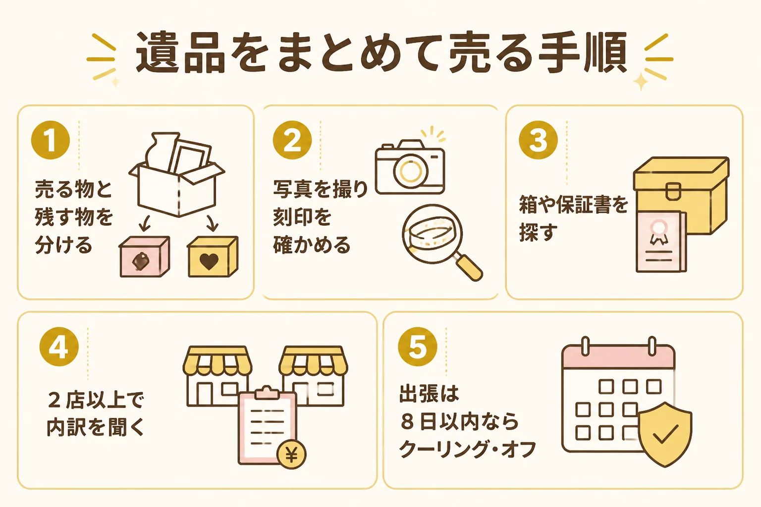 遺品の金のアクセサリーをまとめて売る時の手順を示した図解