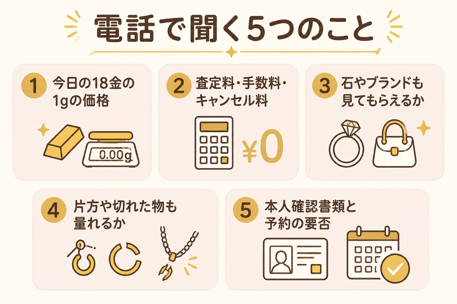 近くの買取店に電話で聞く5つのことを示した図解