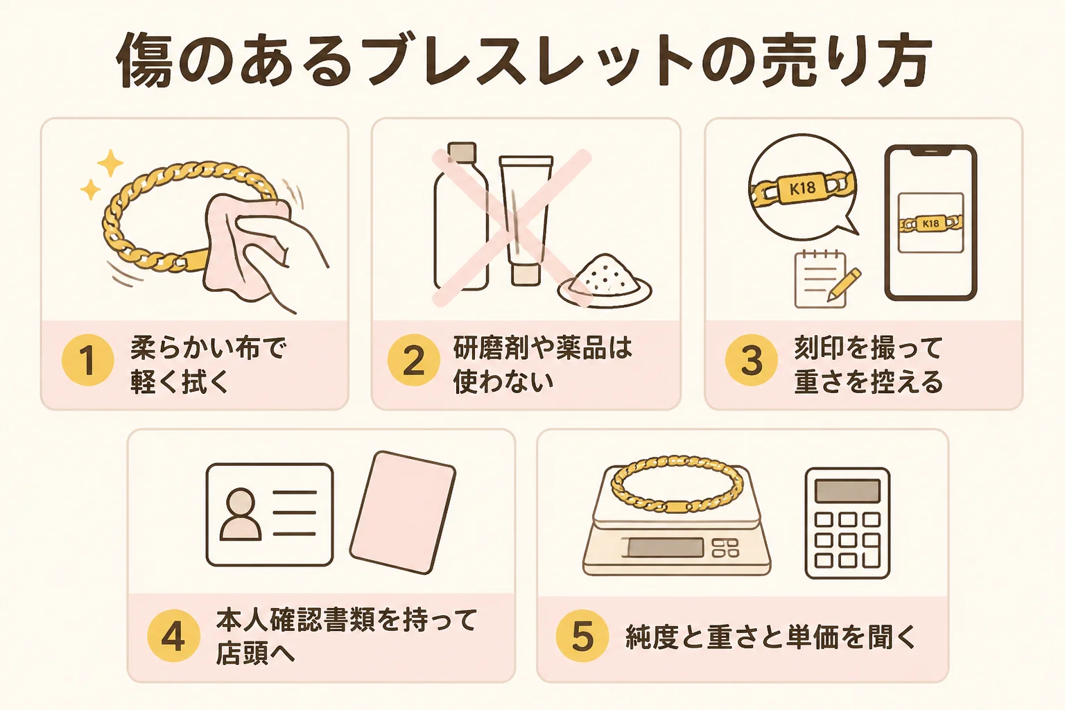 傷のあるブレスレットを査定に出すまでの手順を示した図解