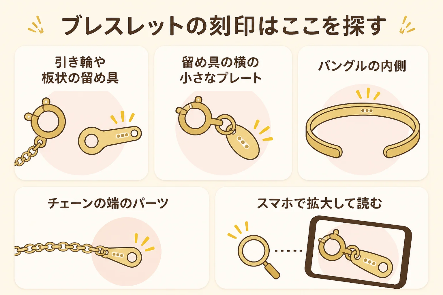 金のブレスレットの刻印がよく入っている場所を示した図解