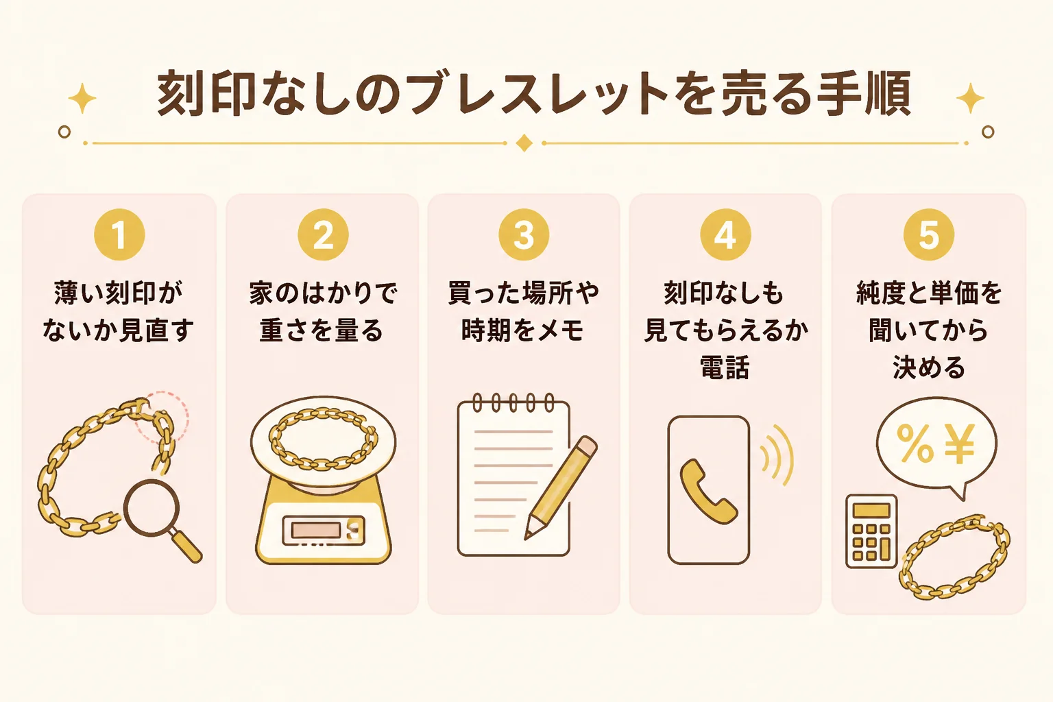 刻印がない金のブレスレットを売るまでの手順を示した図解