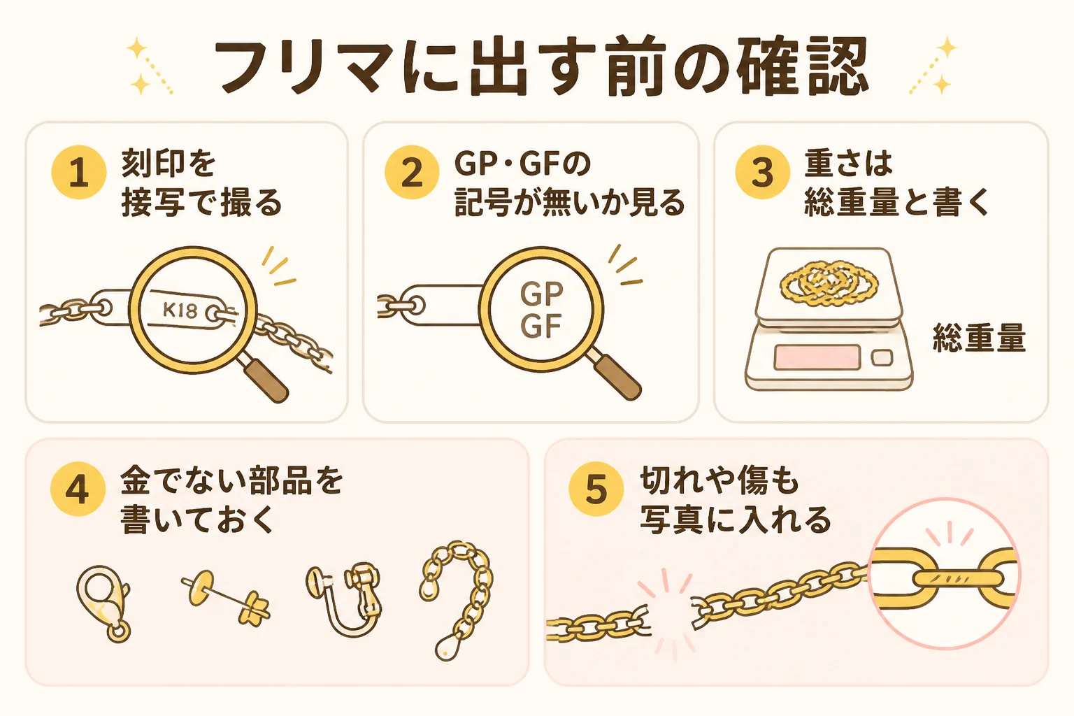 フリマで金のブレスレットを出品する前の確認を示した図解