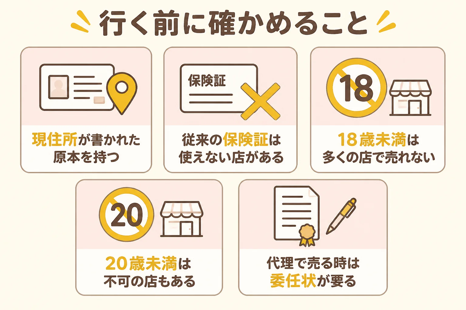 金の買取の前に確かめる本人確認と年齢の条件を示した図解