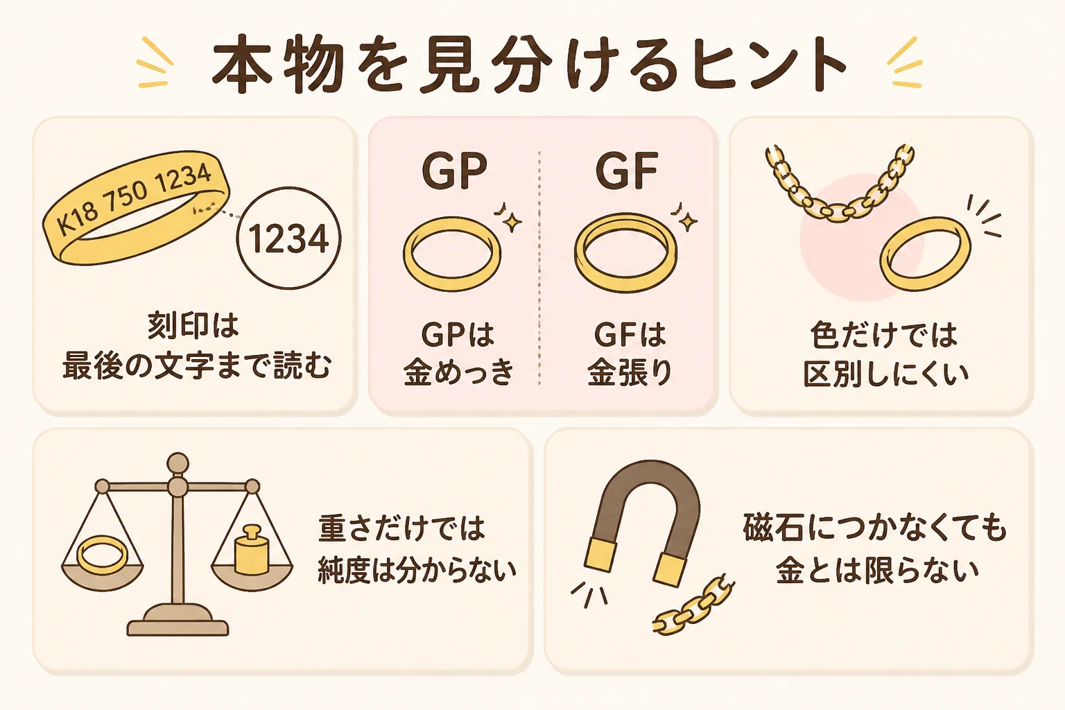 金のブレスレットの本物を見分けるヒントを示した図解