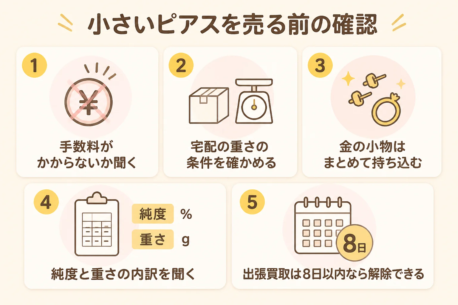 小さい18金ピアスを売る前に確かめたいことを示した図解