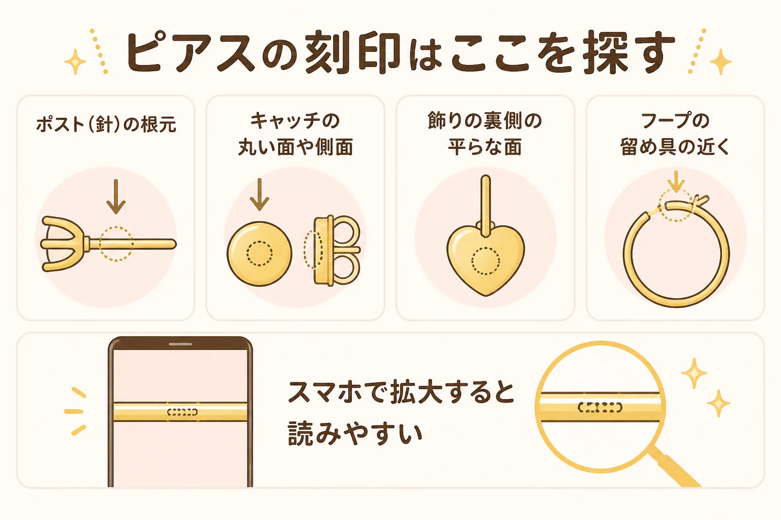 ピアスの刻印がよく入っている場所を示した図解