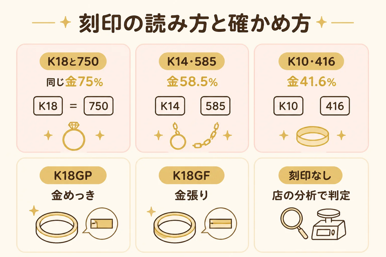 ピアスの刻印の読み方と刻印がない時の確かめ方を示した図解