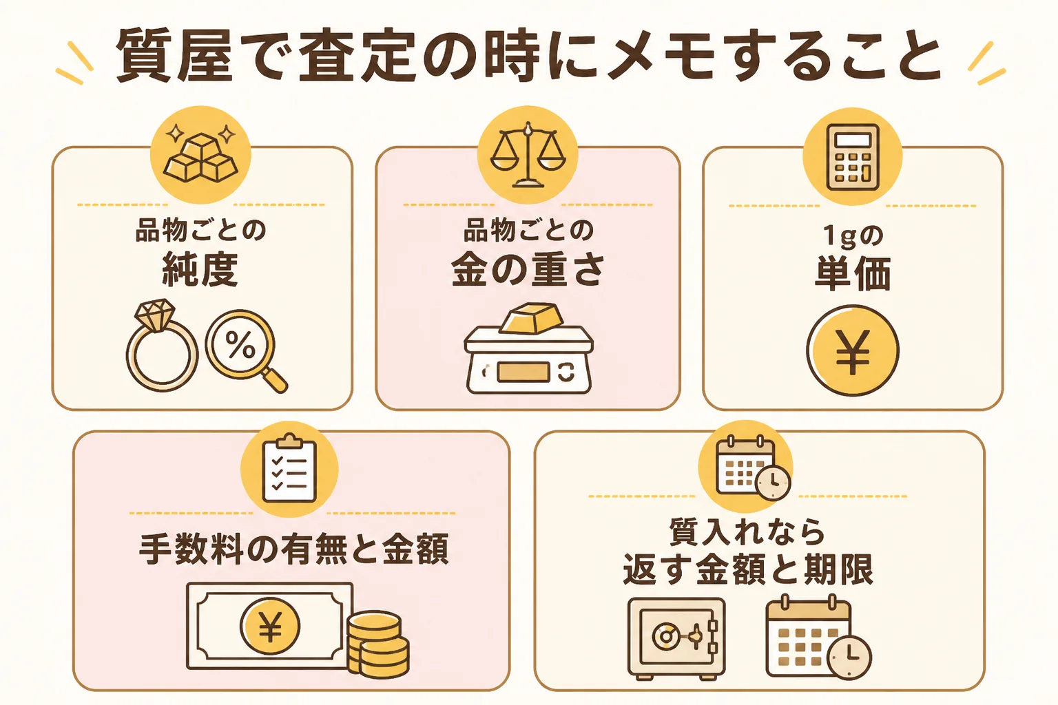 質屋で査定してもらう時にメモすることを示した図解