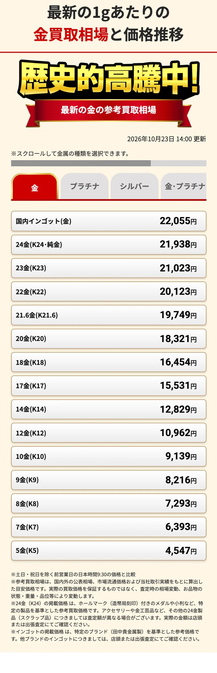おたからや公式サイトの金ピアス買取ページの今日の金の参考買取相場の画面