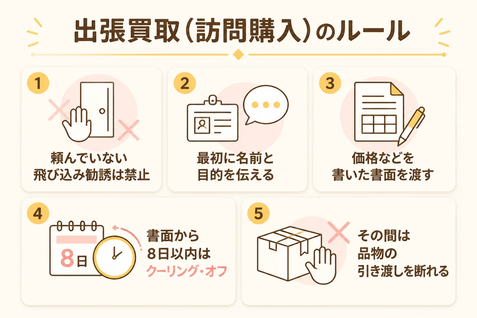 出張買取(訪問購入)のルールを示した図解