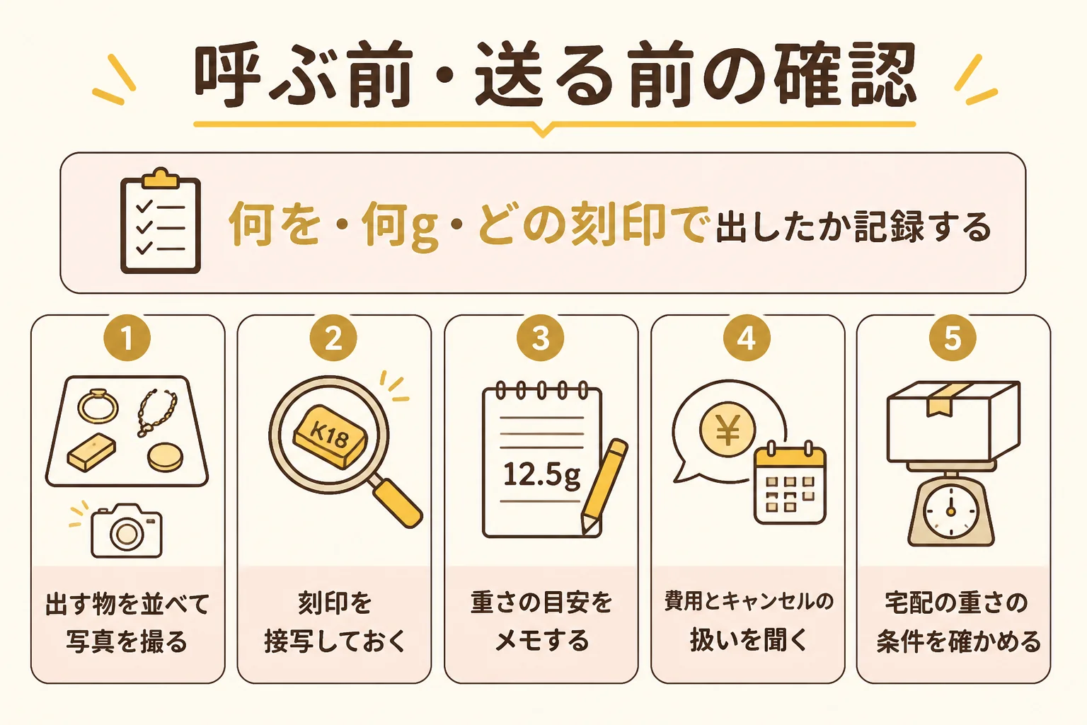 出張買取や宅配買取の前の確認を示した図解