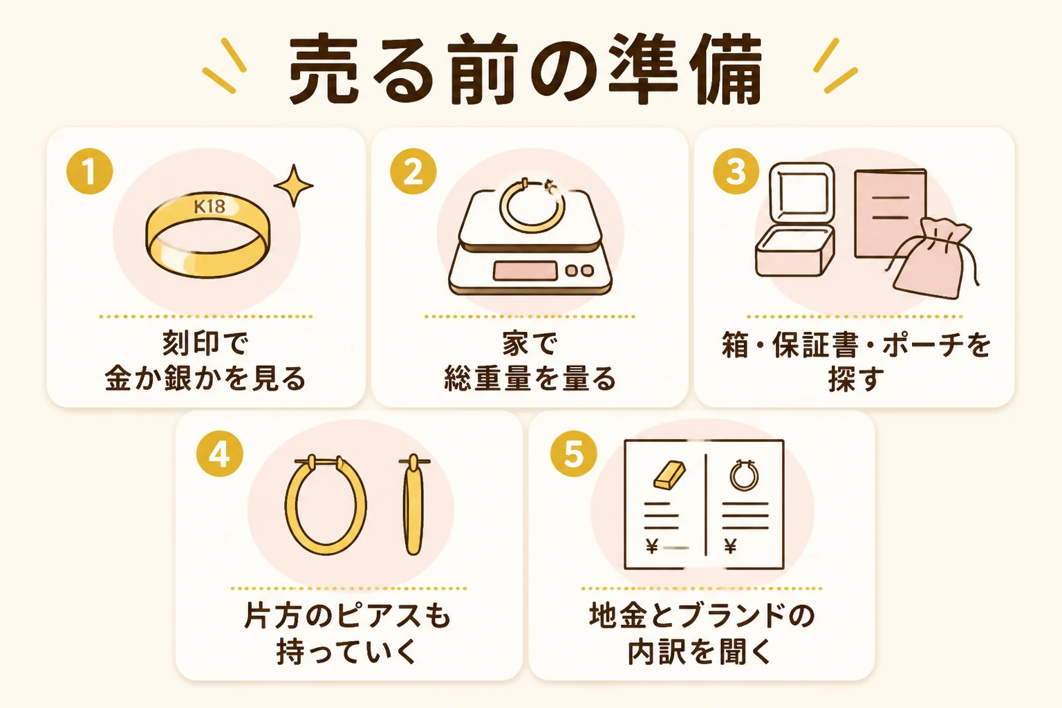 ティファニーのブレスレットやピアスを売る前の準備を示した図解